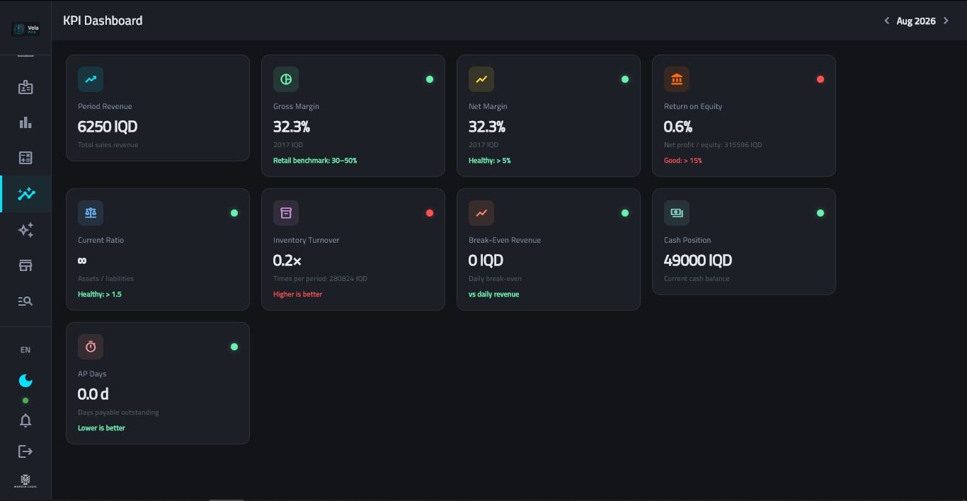 Vela POS — KPI dashboard